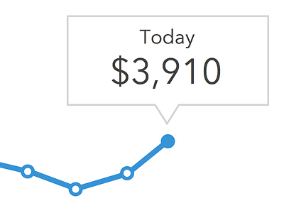 Graphs on Graphs