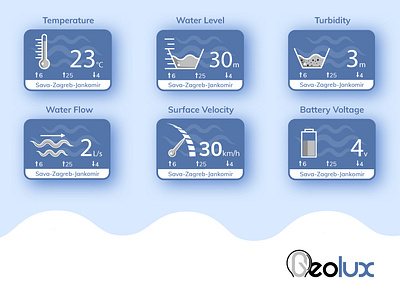 Dashboard for Geolux Company app blue branding dashboad design icon illustration illustrator water