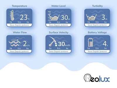 Dashboard for Geolux Company