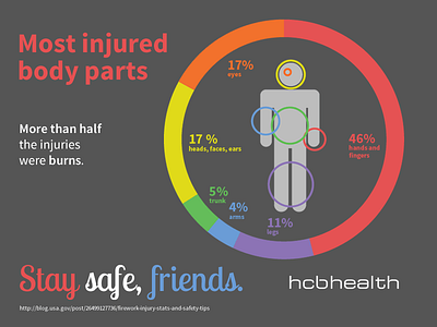 Fireworks infographic