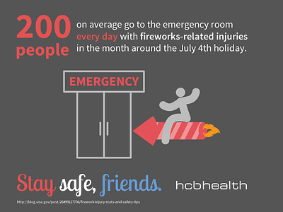 Fireworks infographic 2 emergency emergency room er fireworks fourth of july infographic injuries room
