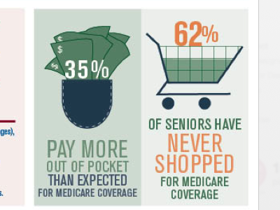 Infographic for United Healthcare