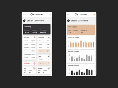 CloudSort - Mobile Dashboard charts dashboard data visualization design iot logistics machine learning management packages startup ui ux warehouse