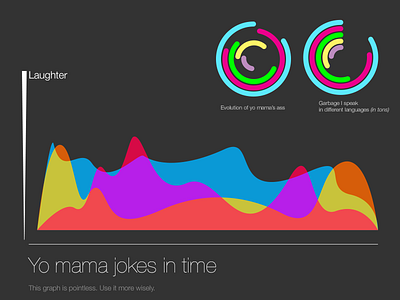 Useful graphs full of useless info colourful graphs