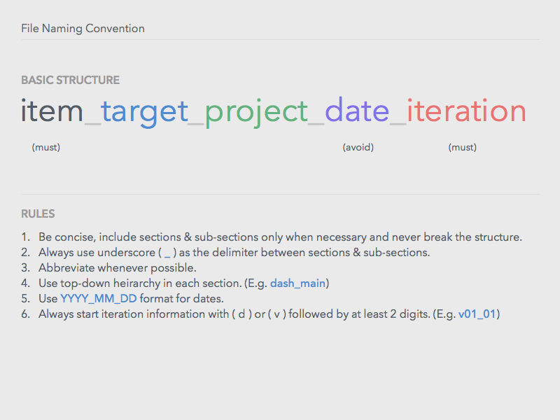 File Naming Convention by Arun Mani on Dribbble
