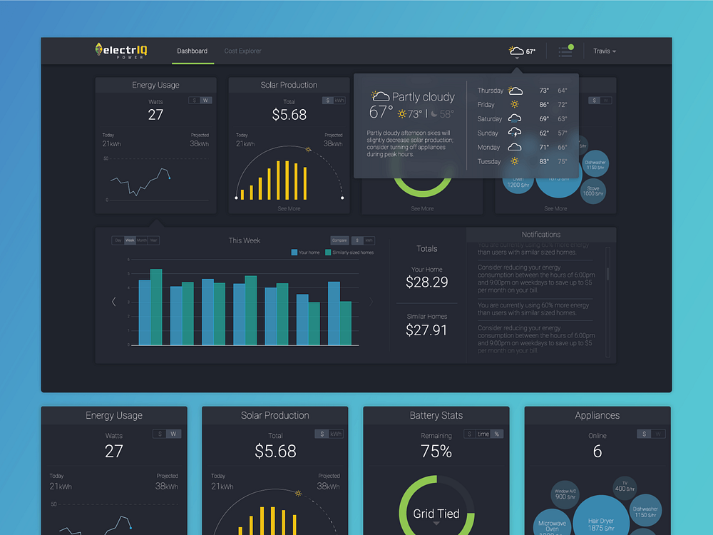 Smart Home Battery Dashboard by Andrew Daly on Dribbble