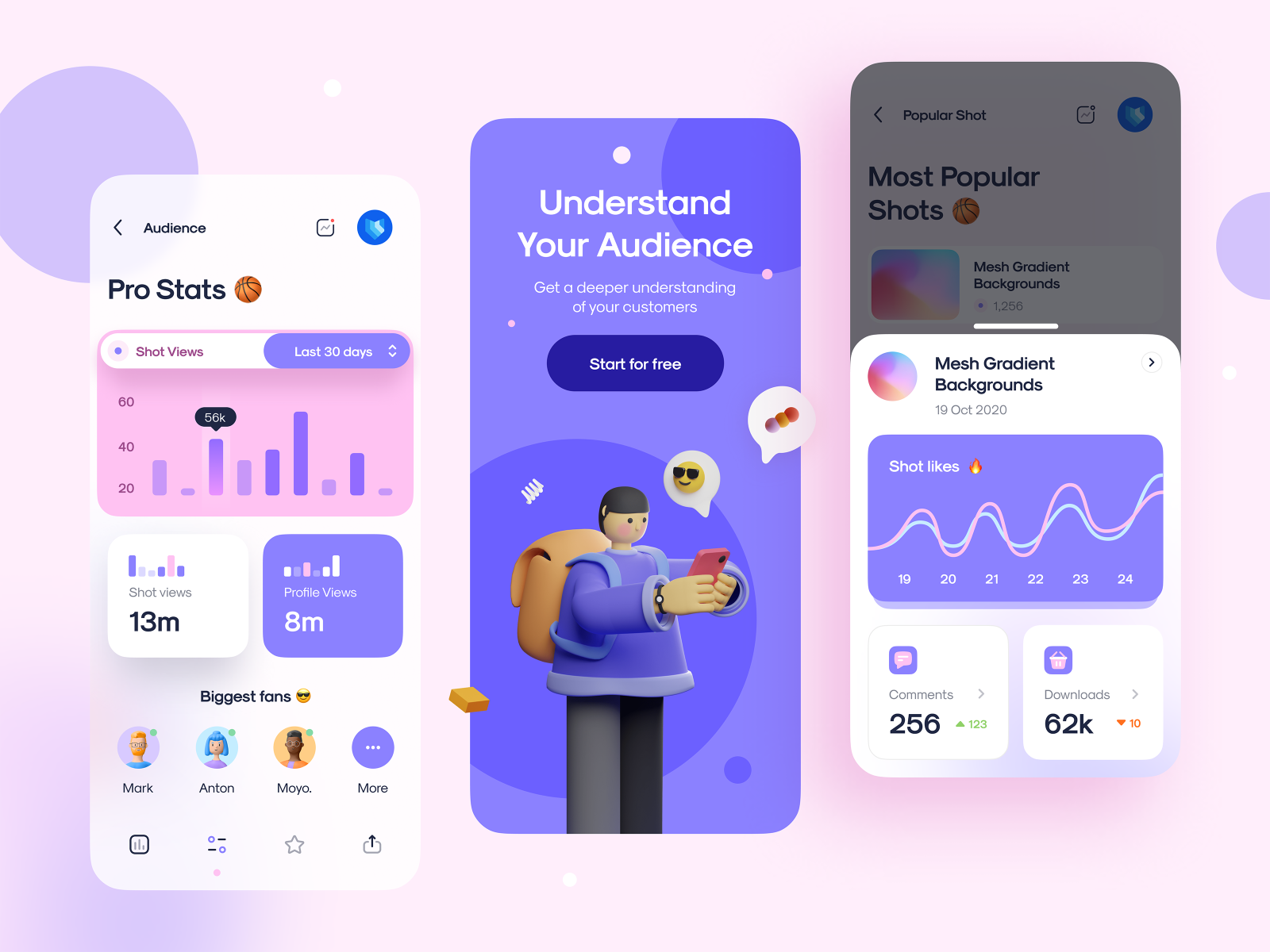 Analytics Mobile App - Blurr Series 3d 3d character 3d illustration analytics blur blur gradient blur series card chart clean design trend gradient icons minimal purple typography ui ui design ux ux design