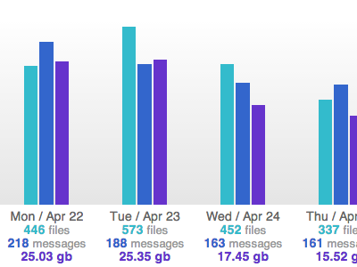 filedrop speed