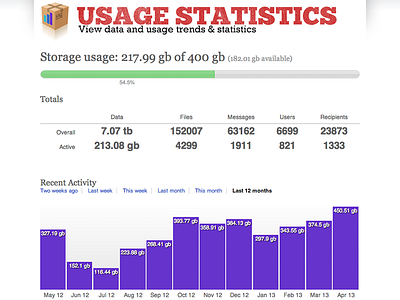 Filedrop Statistics analytics bar chart progress bar statistics