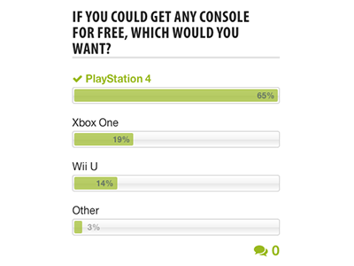 GameSkinny Poll