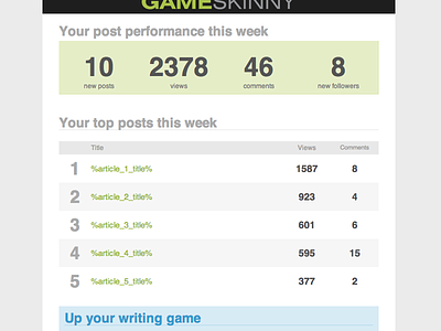 GameSkinny - Contributor Email email gameskinny stats weekly email