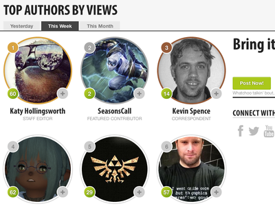 GameSkinny - Top Authors By Views authors avatar ranking