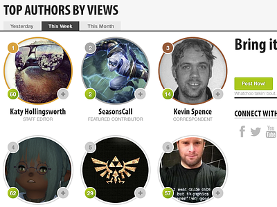 GameSkinny - Top Authors By Views