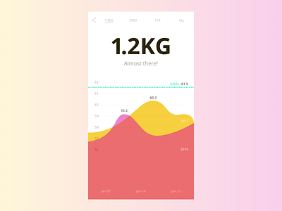 Weight Loss? 52week app compare design flat health ios mobile weight