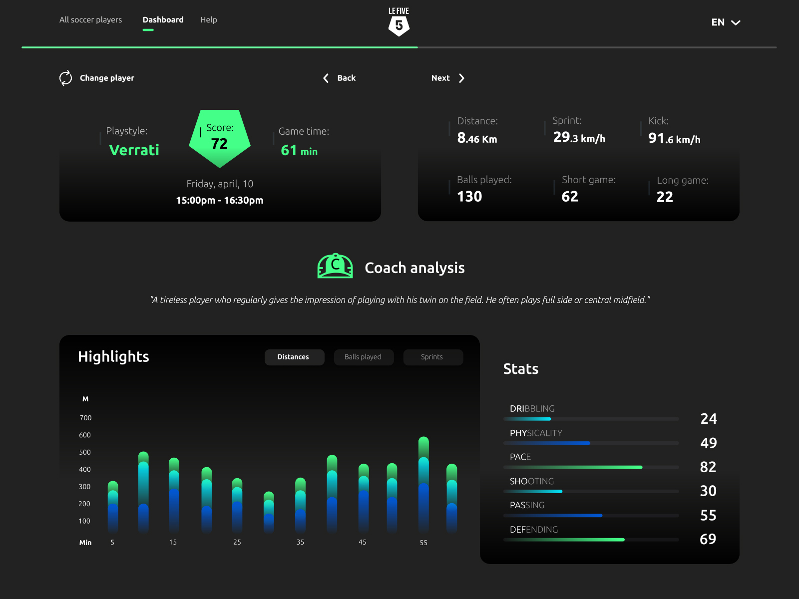 Xg статистика в футболе