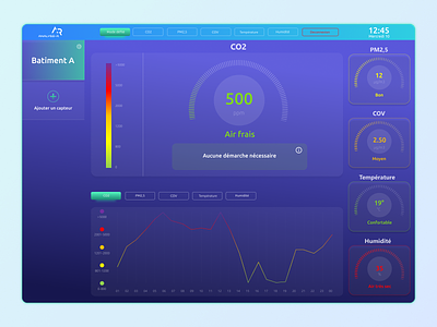 Analyse-r, air quality tracker