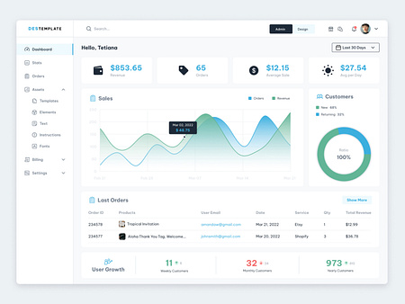 Report UI designs, themes, templates and downloadable graphic elements ...