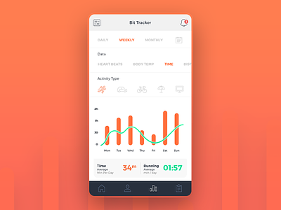 Iot Performance Tracker app application data graph interaction iot product design tracker ui ux