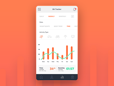 Iot Performance Tracker