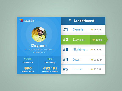 Daily UI #019 always sunny in philadelphia daily ui dayman design flat design illustration leaderboard memrise ui