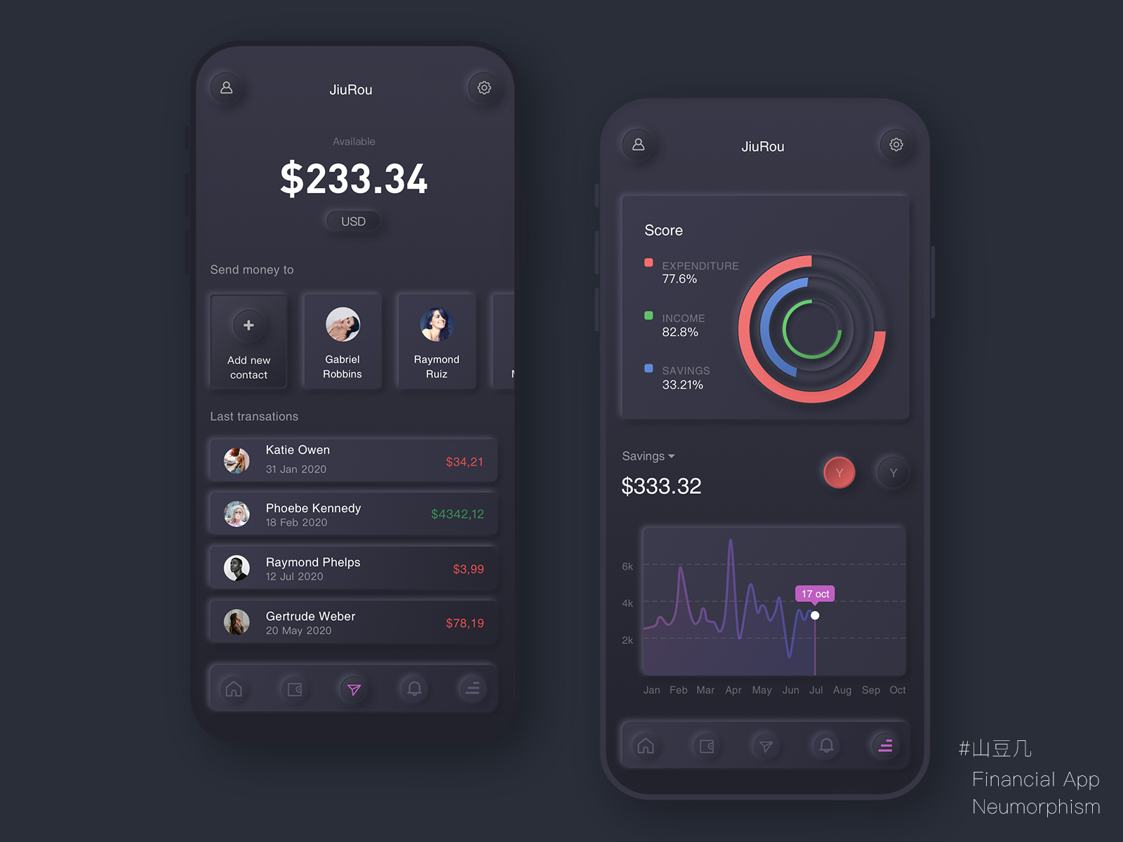 Financial App - Neumorphism By Jiurou On Dribbble