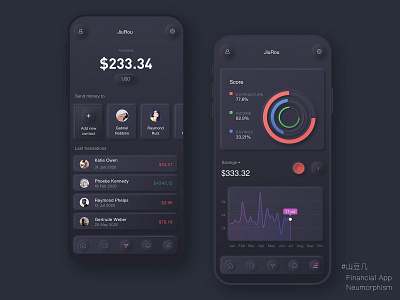 Financial App - Neumorphism by JiuRou on Dribbble