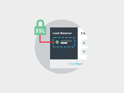 SSL Cert helper graphic help icon instructio ssl ui