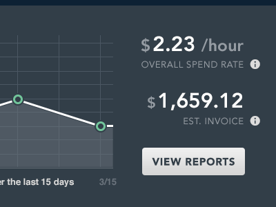 Dashboard Stats graph rate reports spend stats ui