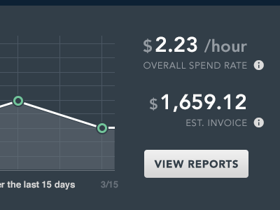 Dashboard Stats