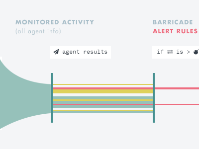 Flowchart activity alert barricadeio chart data filter