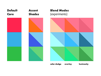 Palette Compliments branding color palette scheme