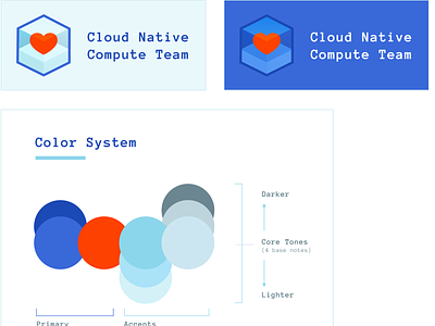Cloud Native Compute Team azure branding cloud compute developers devops heart open source
