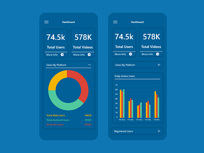 Dashboard screen dashboard streaming app design