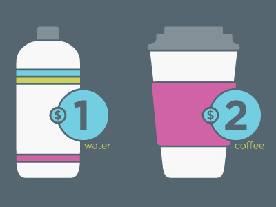 Di'lishi Price Graphic bottle cup price tag froyo vector