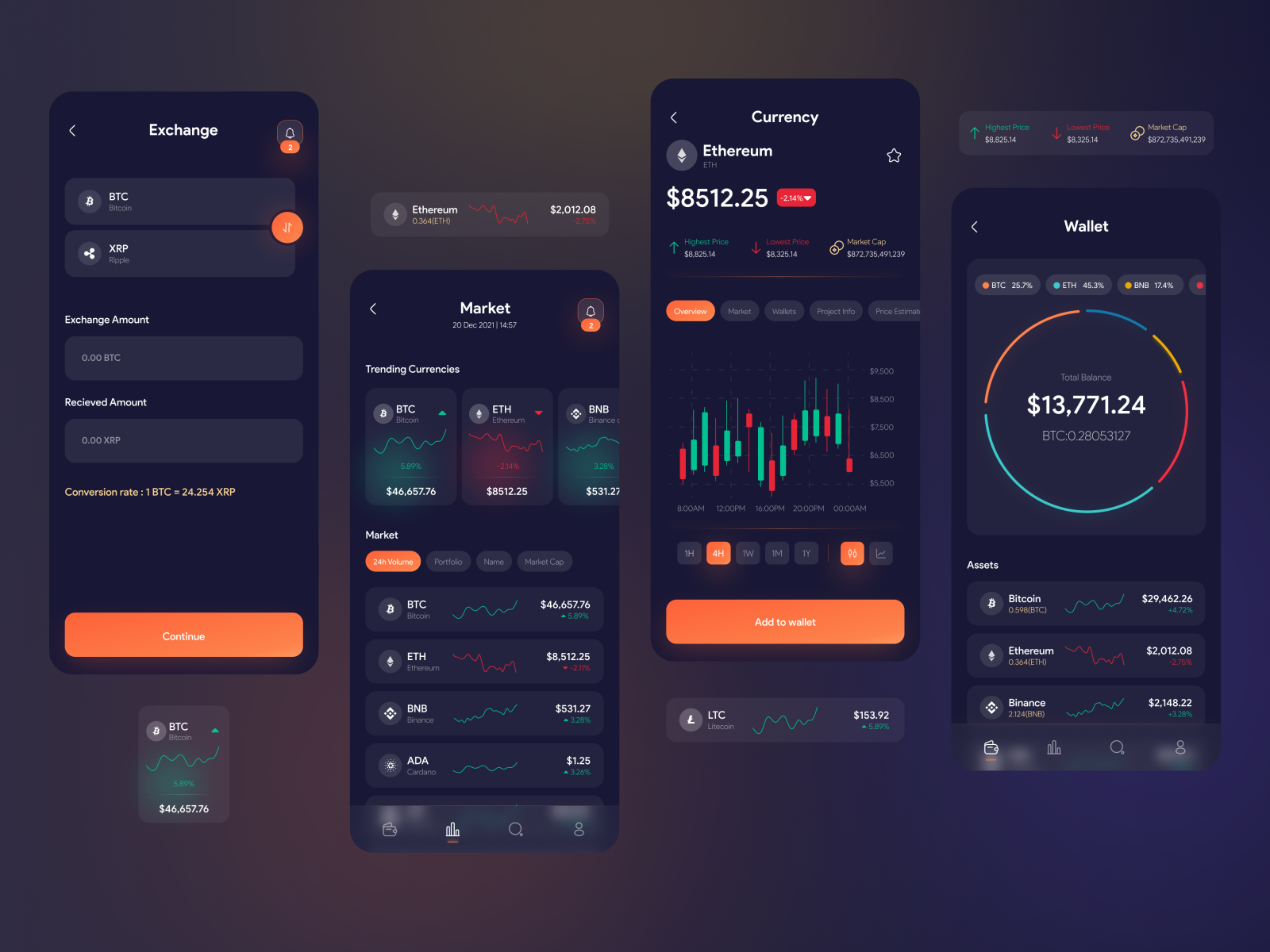 Cryptocurrency Management App by mohammad parsa Kiarsipoor on Dribbble