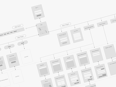Sitemap data flow flow chart ia process site map sitemap user flow user stories ux wireframe
