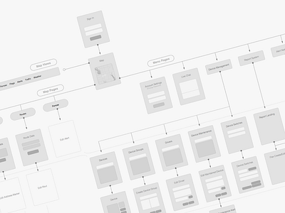 Sitemap