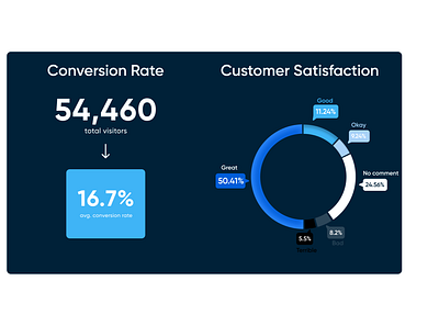 Dashboard Design Snapshot clean dashboard data design figma minimal product productdesign ui ux