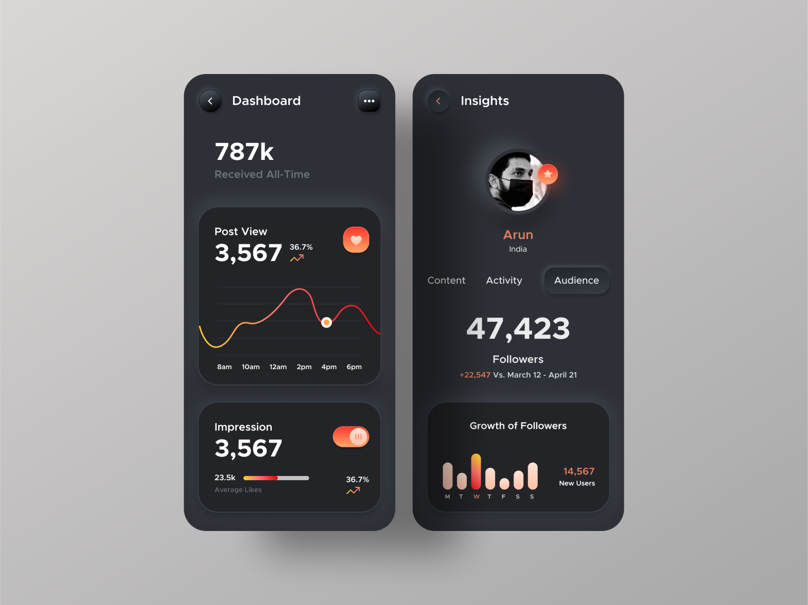 Analysis App By Aroon Ui On Dribbble Analysis App By Aroon Ui On Dribbble