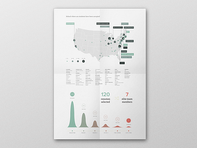 Admissions Infographic chart design education graphics infographic minimal print school