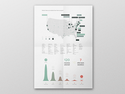 Admissions Infographic