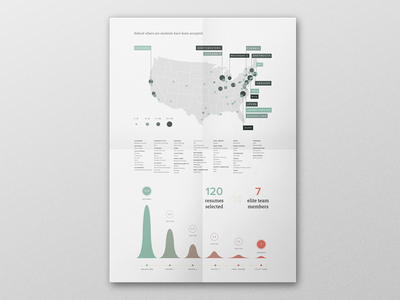 Admissions Infographic chart design education graphics infographic minimal print school