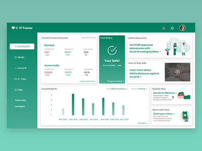 Covid 19 Tracker Dashboard