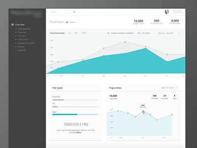 Statistics overview dashboard kirhu overview page views statistics total downloads ui ux