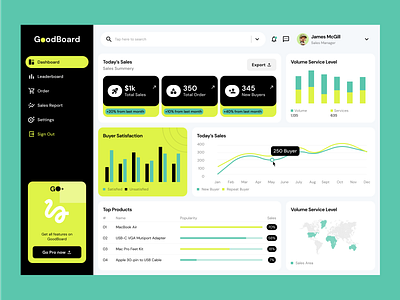 Sales Dashboard Exploration app clean dashboard design green minimal saas sales slabdsgn ui website