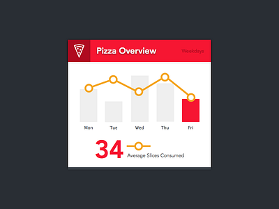 Daily UI 018 - Analytics Chart analytics pizza pizza the hut stats