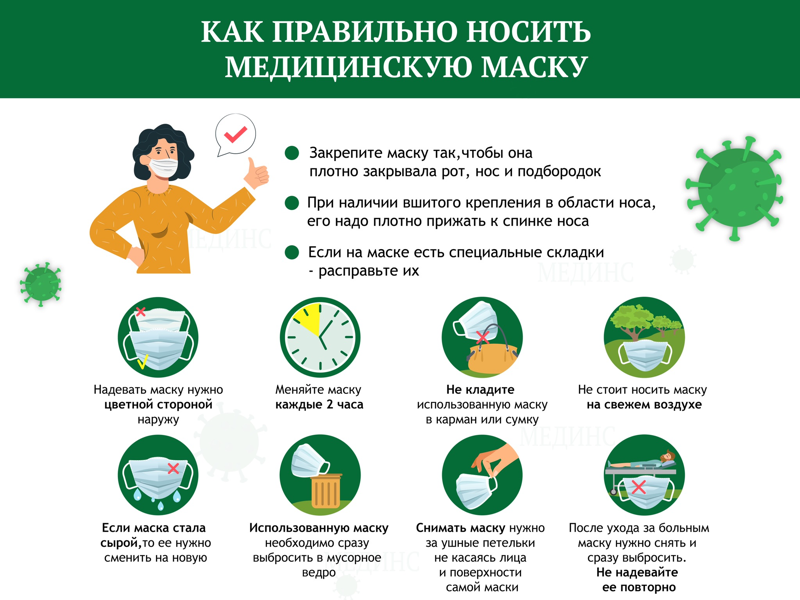 How to Use a Face Mask Correctly illustration vector infographic coronavirus mask