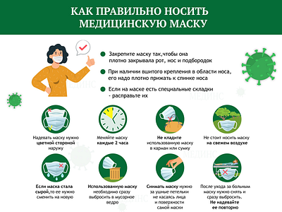 How to Use a Face Mask Correctly coronavirus illustration infographic mask vector