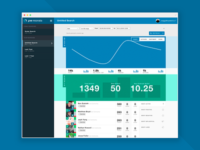 Resonata - The One Stop Shop for Community Managers analytics app d3 data graphs resonata ui ux web