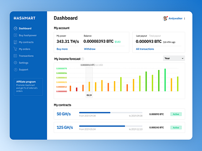 Hashmart bitcoin clean dashboard data design eth ethereum figma graph interface minimal mining ui ux